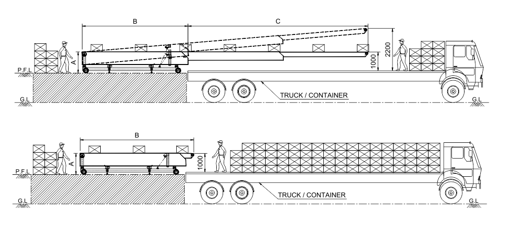 Telescopic Conveyor - Warehouse Conveyors